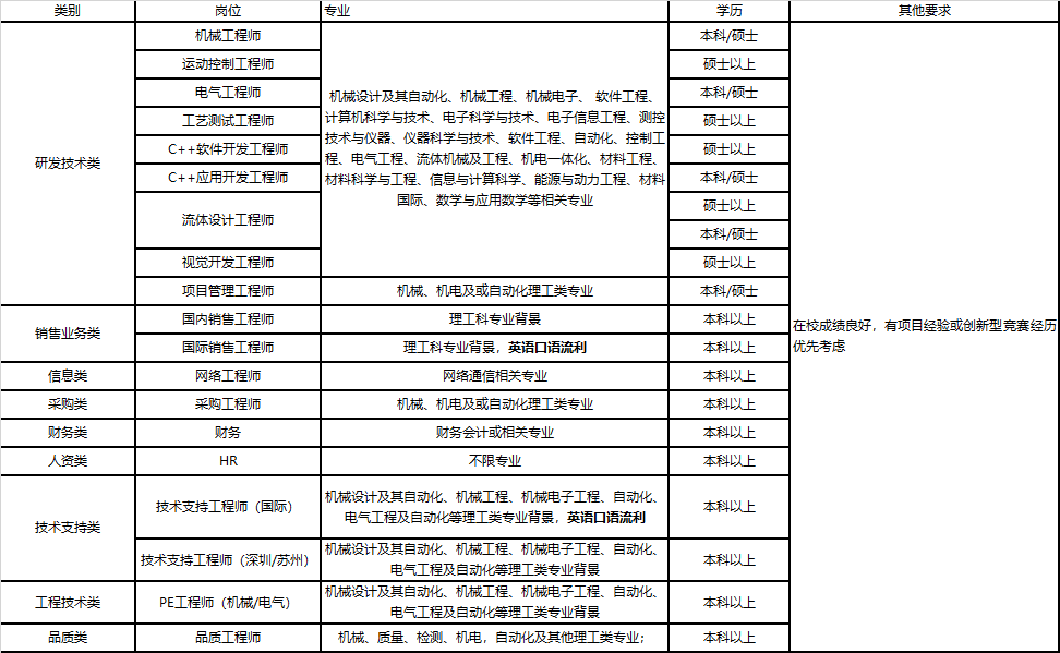 1647862631786713.png 岗位信息.png